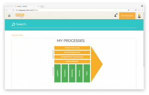 Value chain diagram on the portal