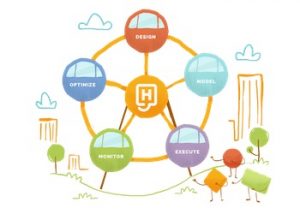 Ciclo de melhoria em processos do BPM