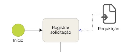 Exemplo de formulário para entrada de dados em um processo automatizado