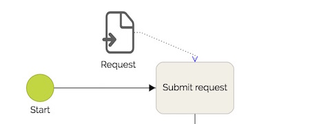 Request Form in an automated business process - Workflow