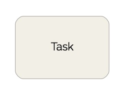 BPM task element - Unit of work in business process in automation
