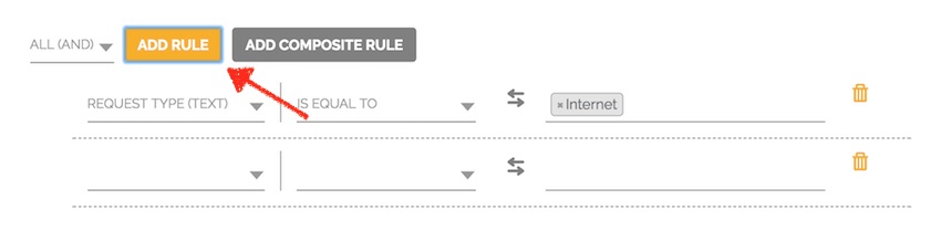 Composite Rule