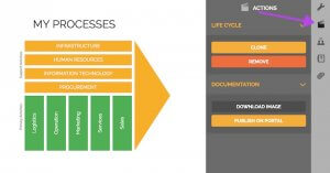 Publishing a value chain diagram