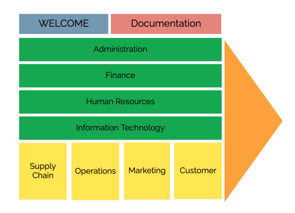 value-chain-diagram