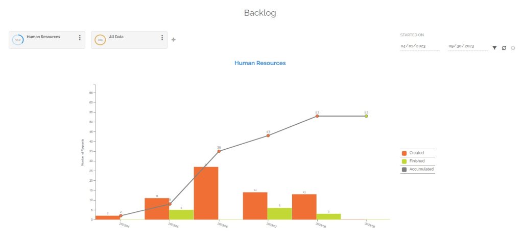 Backlog - Chronometry and Volume